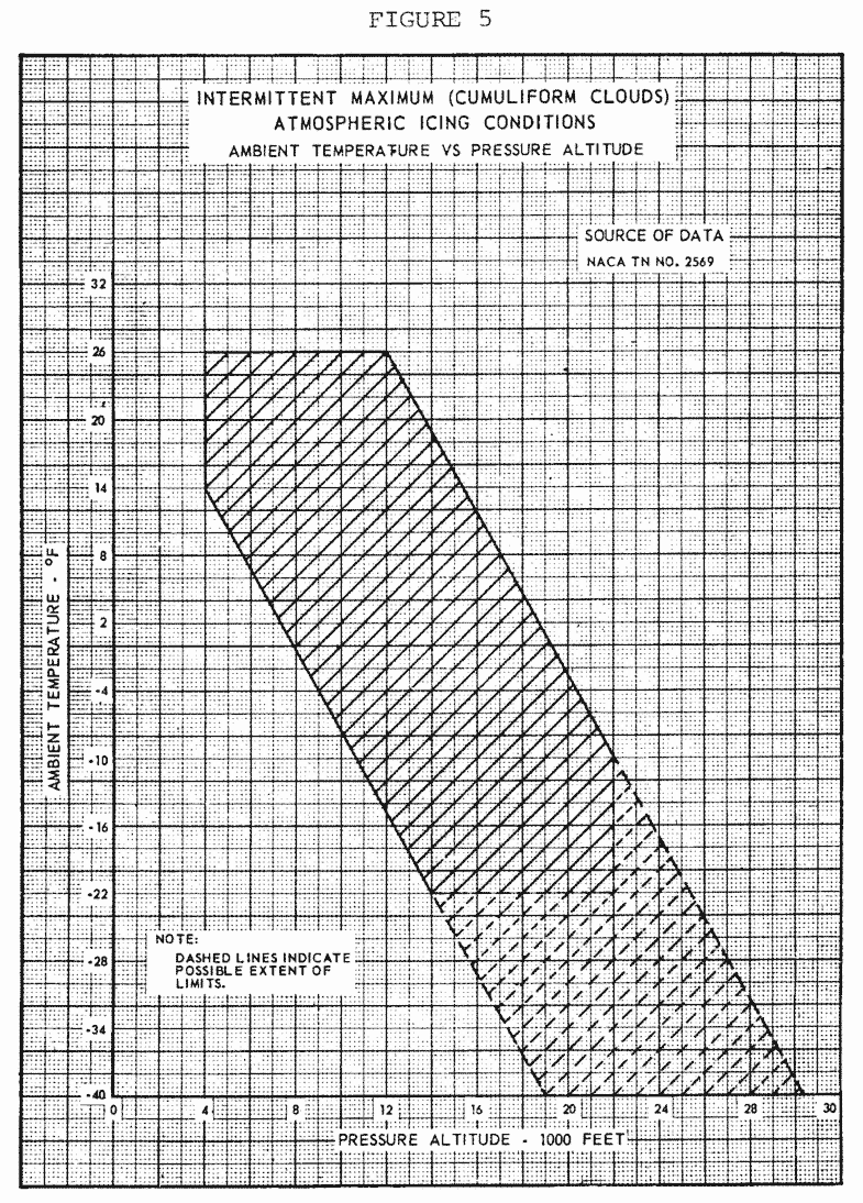 appendix_c_figure_5