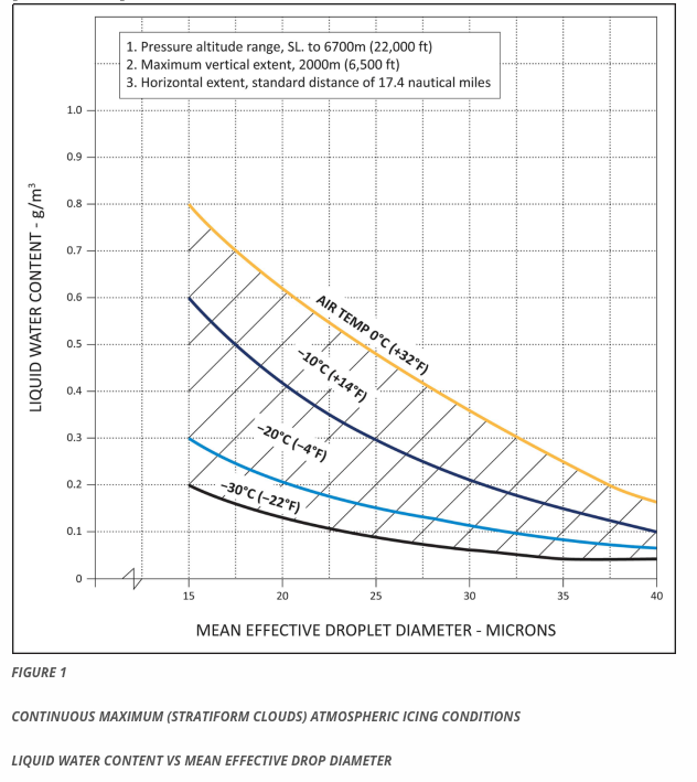 easa_appc_fig1