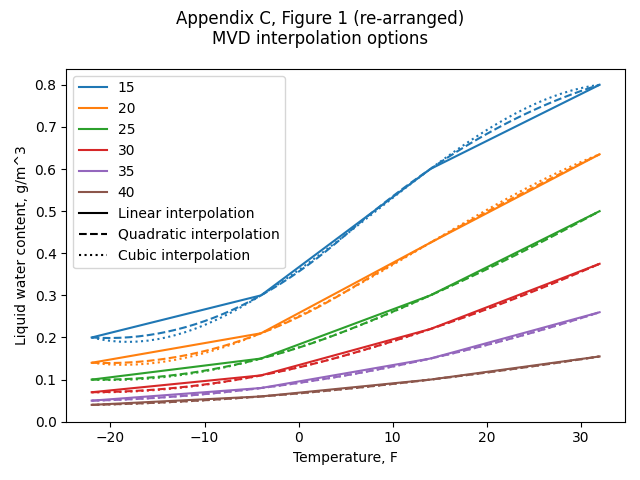 fig1_lin_quad_cubic