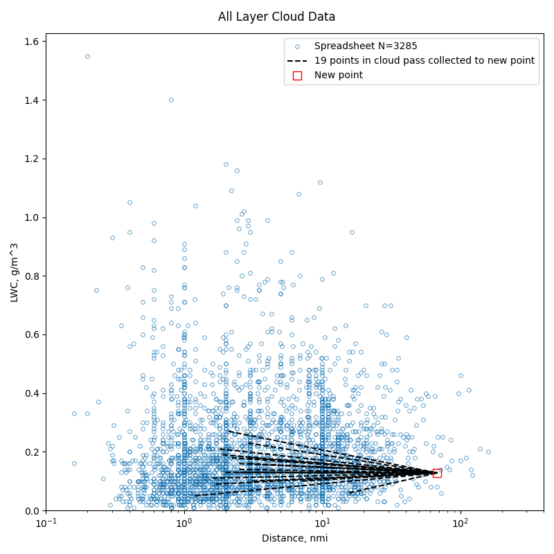 illustrate cloud pass collection.