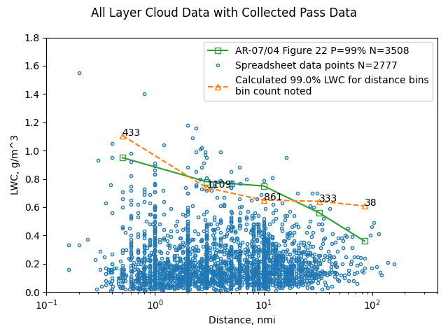 jeck reproduce fig 22 cloud pass.