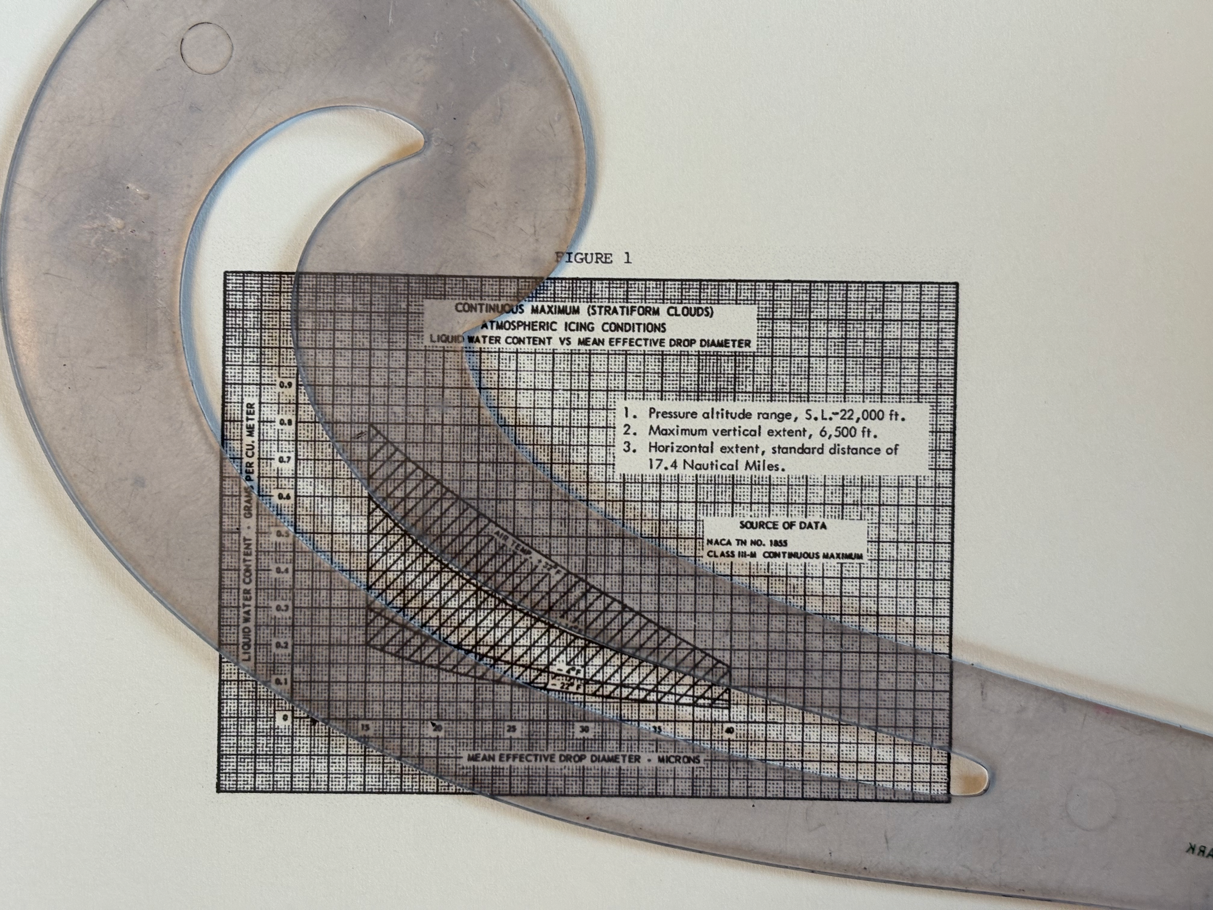manual curve fit