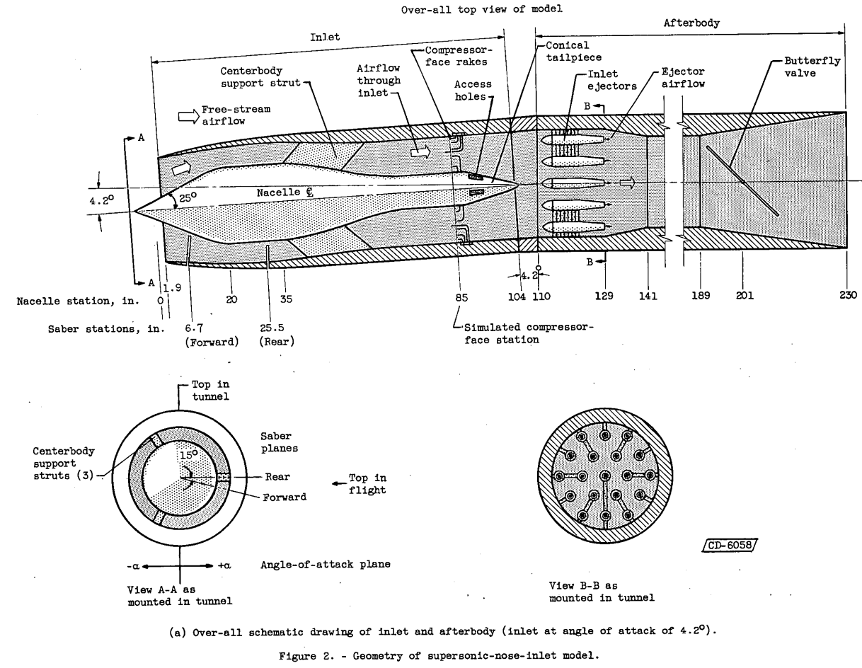 Impingement in Engine Inlets