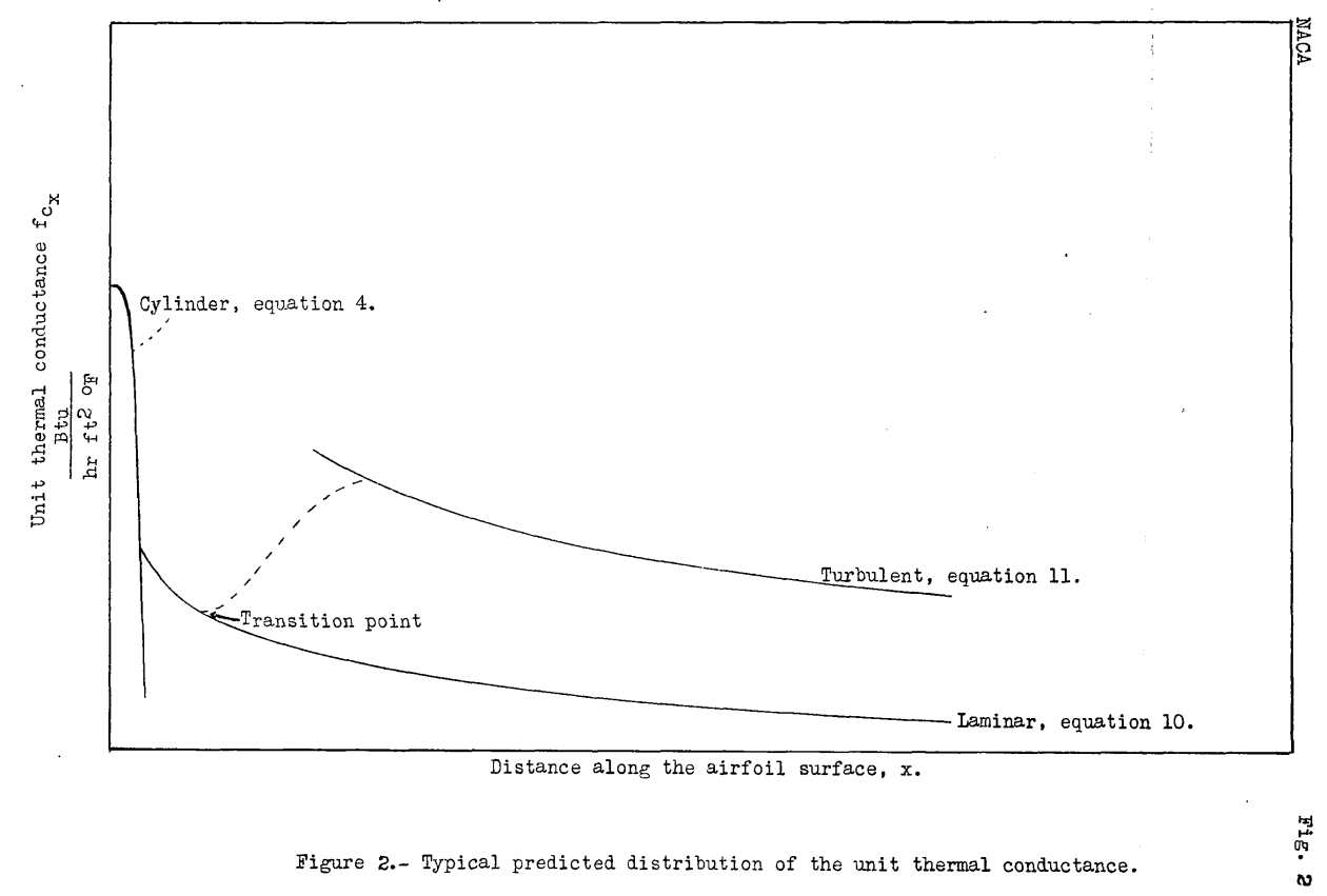 Labled Unit Combustion heated air and heat transfer coefficients