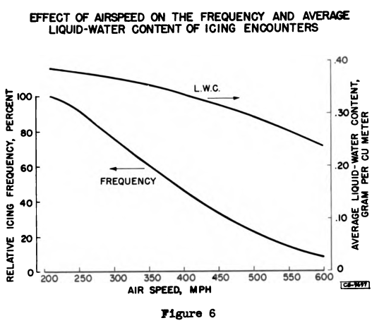 Icing Intensity Definition Icing Conditions to be Expected in Operation of High-Speed, High ...