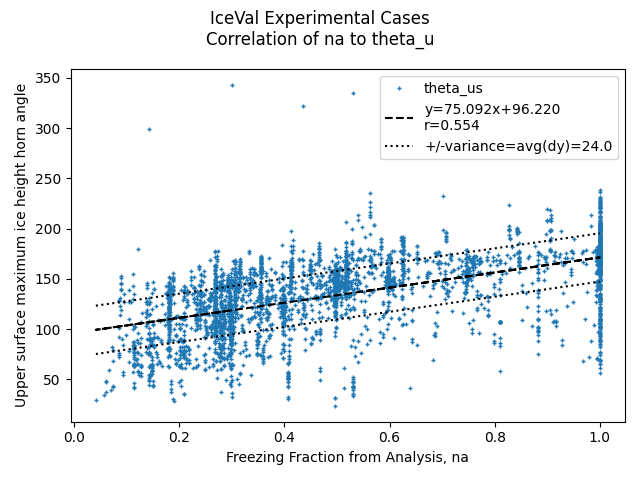 ice_val_na_ne2_na_theta_corr.png