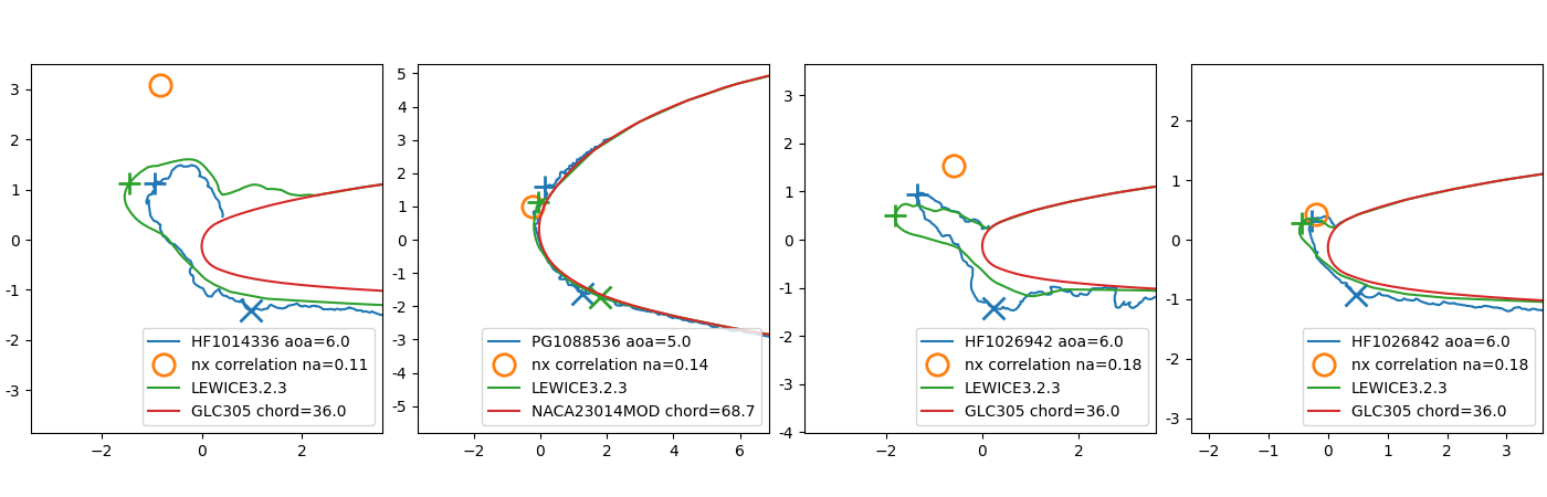 nx_plot_row0