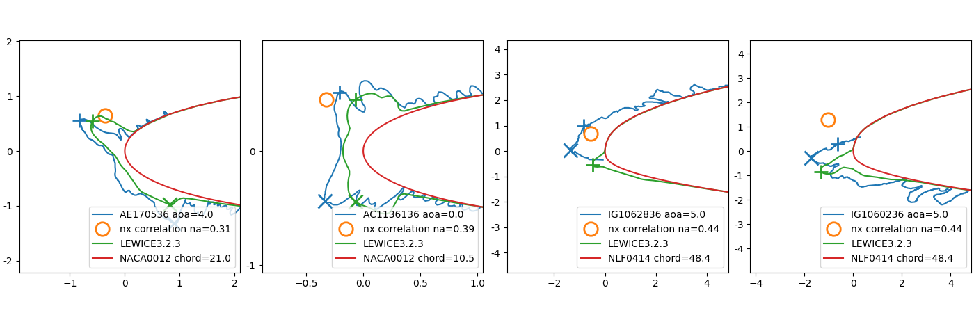 nx_plot_row2