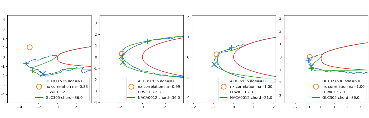 nx_plot_row4