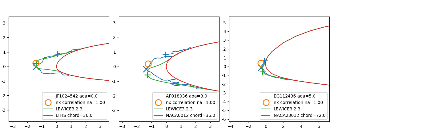 nx_plot_row6