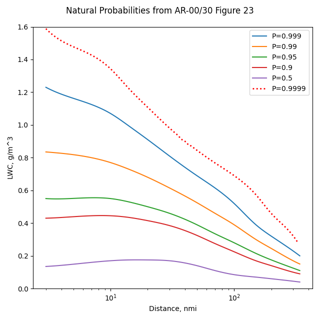 Figure 23 add 99.99%.