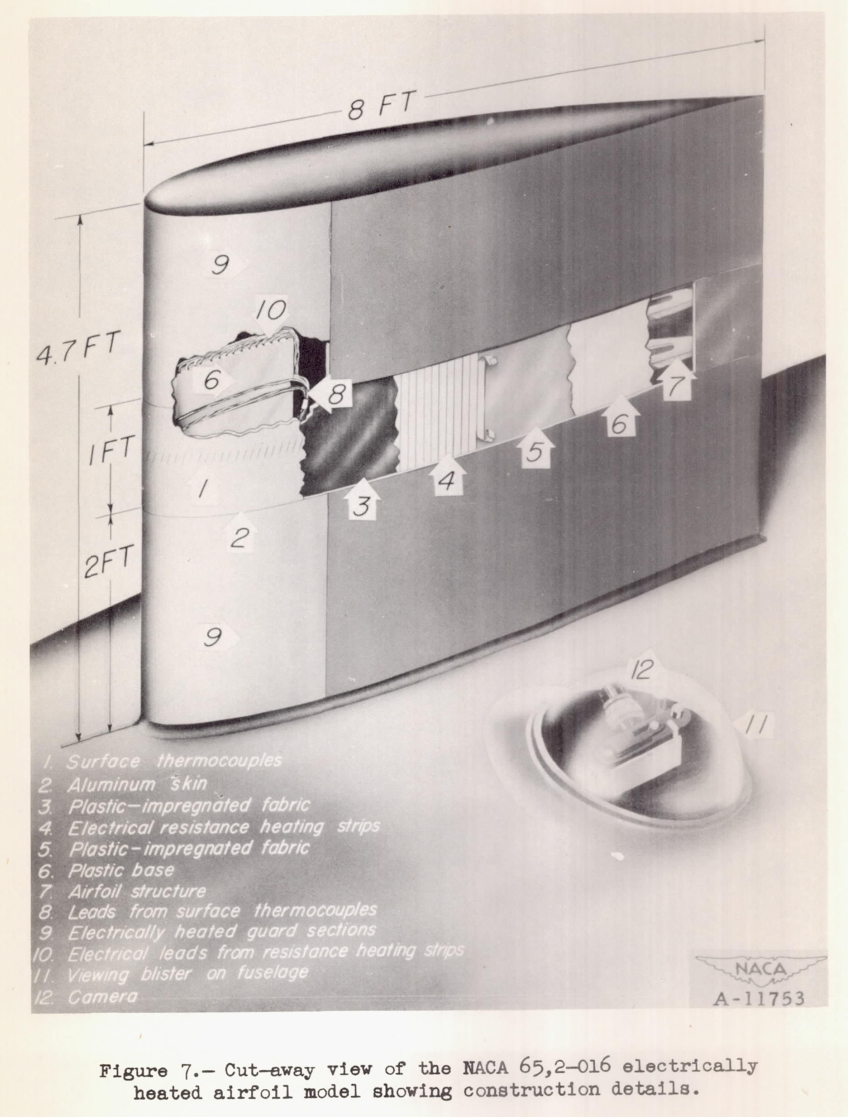 Figure 7. Cut-away view of the NACA 652-016 electrically heated airfoil model
showing construction details.