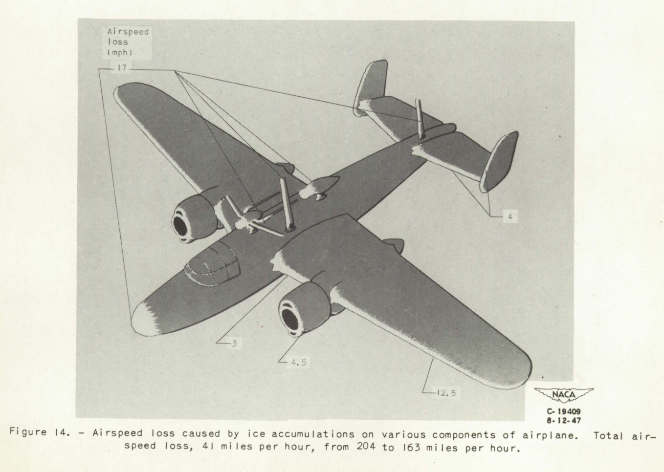 Figure_14 of NACA-TN-1598. Airspeed loss caused by ice accumulation on 
various components of airplane. Total airspeed loss, 41 miles per hour, 
from 204 to 163 miles per hour.
