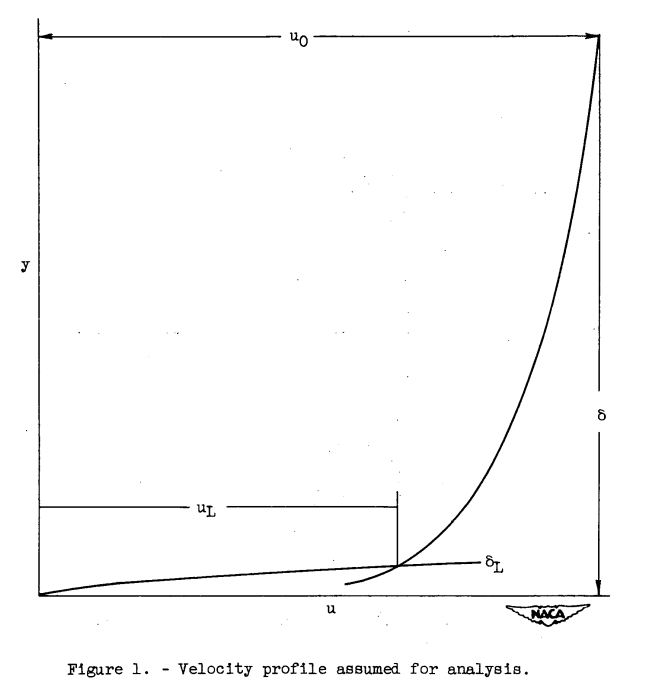 Figure 1. Velocity profile for analysis.