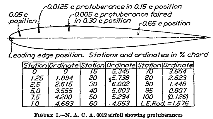 Figure 1. N. A. C. A. 0012 airfoil showing protuberances.
