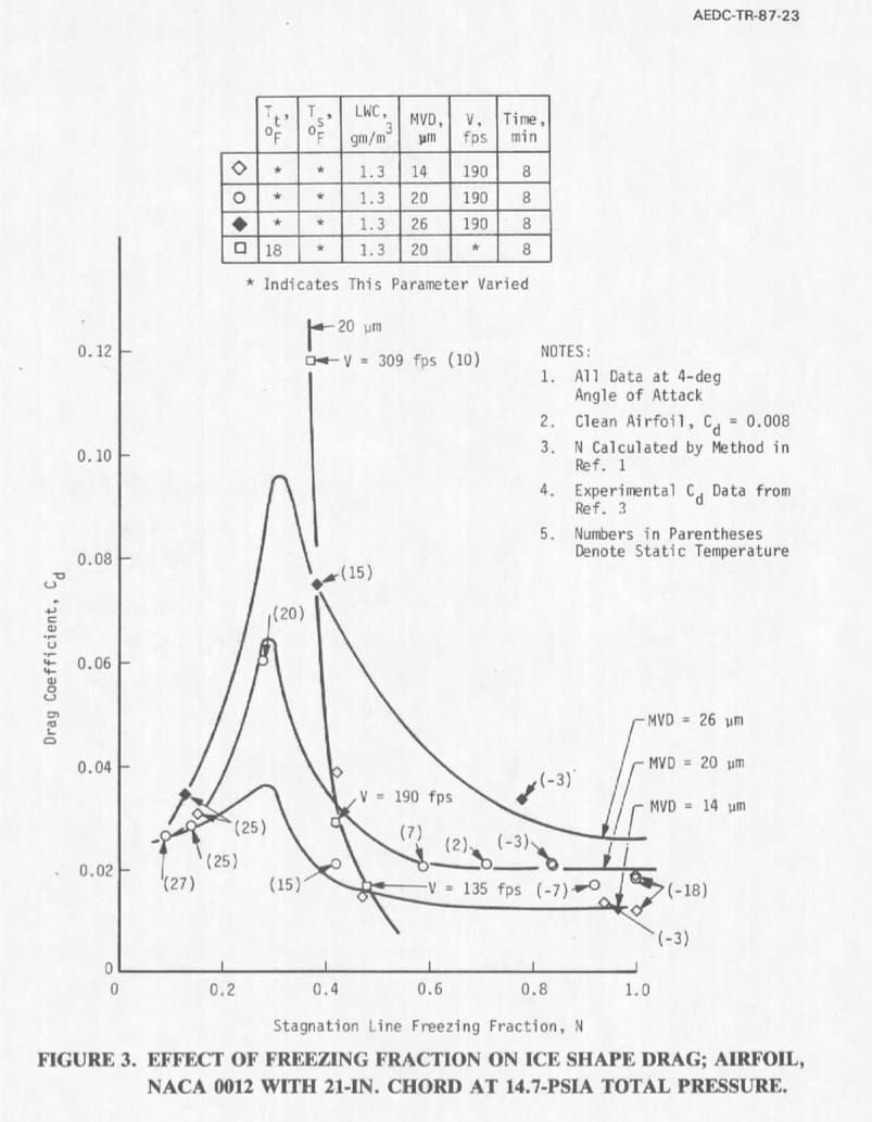 AEDC-TR-87-23fig10
