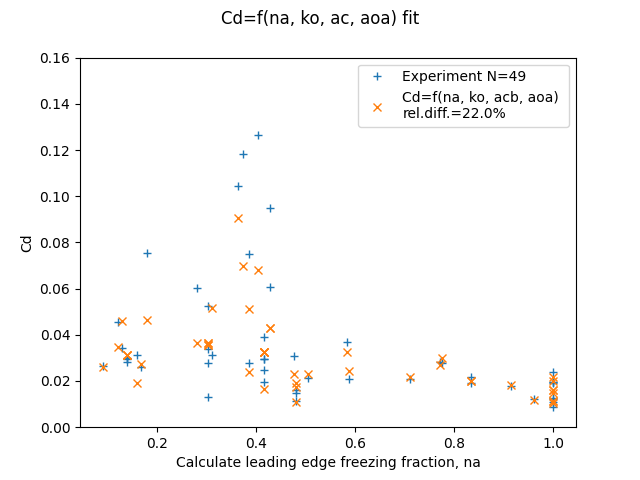 nasatm83556fig10_fko_exp1_fit