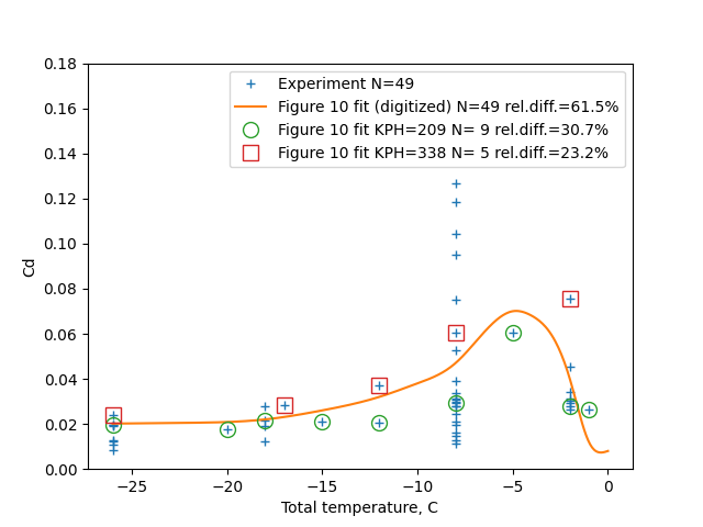 nasatm83556fig10_ttc_cd