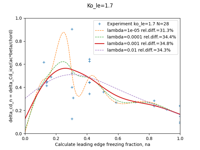spline_fit_na_ndcd_ko_1_7